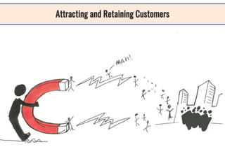 How can companies attract and retain the right customers and cultivate strong customer relationships ?