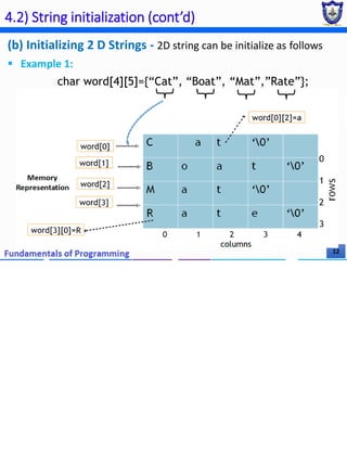 Chapter 4 (Part II) - Array and Strings.pdf