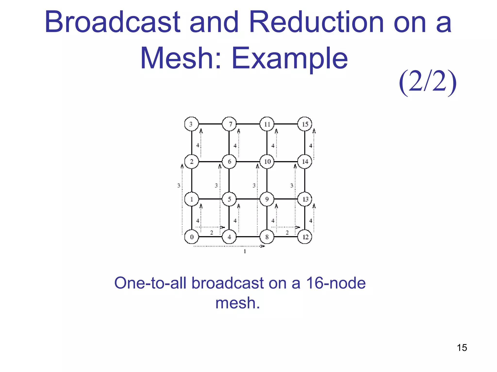 Broadcast and Reduction on a
Mesh: Example
One-to-all broadcast on a 16-node
mesh.
(2/2)
15
 