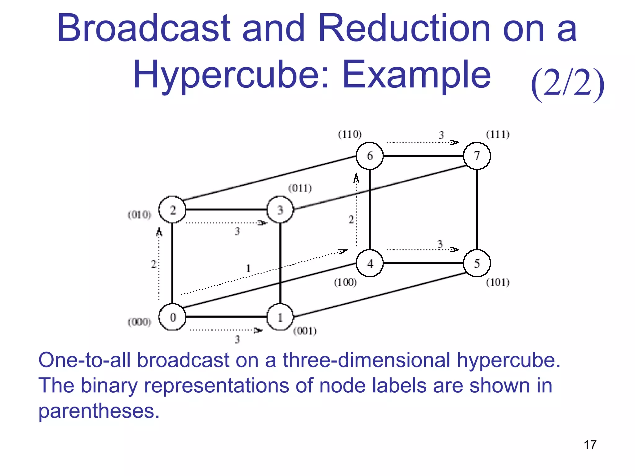 Broadcast and Reduction on a
Hypercube: Example
One-to-all broadcast on a three-dimensional hypercube.
The binary representations of node labels are shown in
parentheses.
(2/2)
17
 