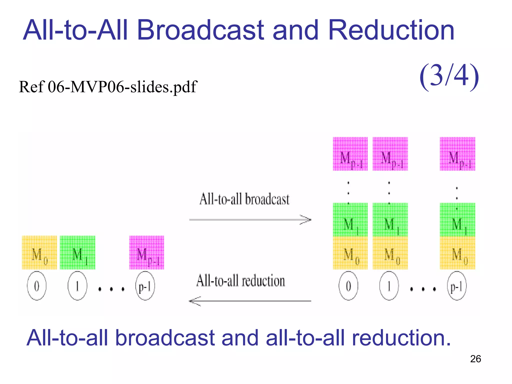 All-to-All Broadcast and Reduction
All-to-all broadcast and all-to-all reduction.
(3/4)Ref 06-MVP06-slides.pdf
26
 