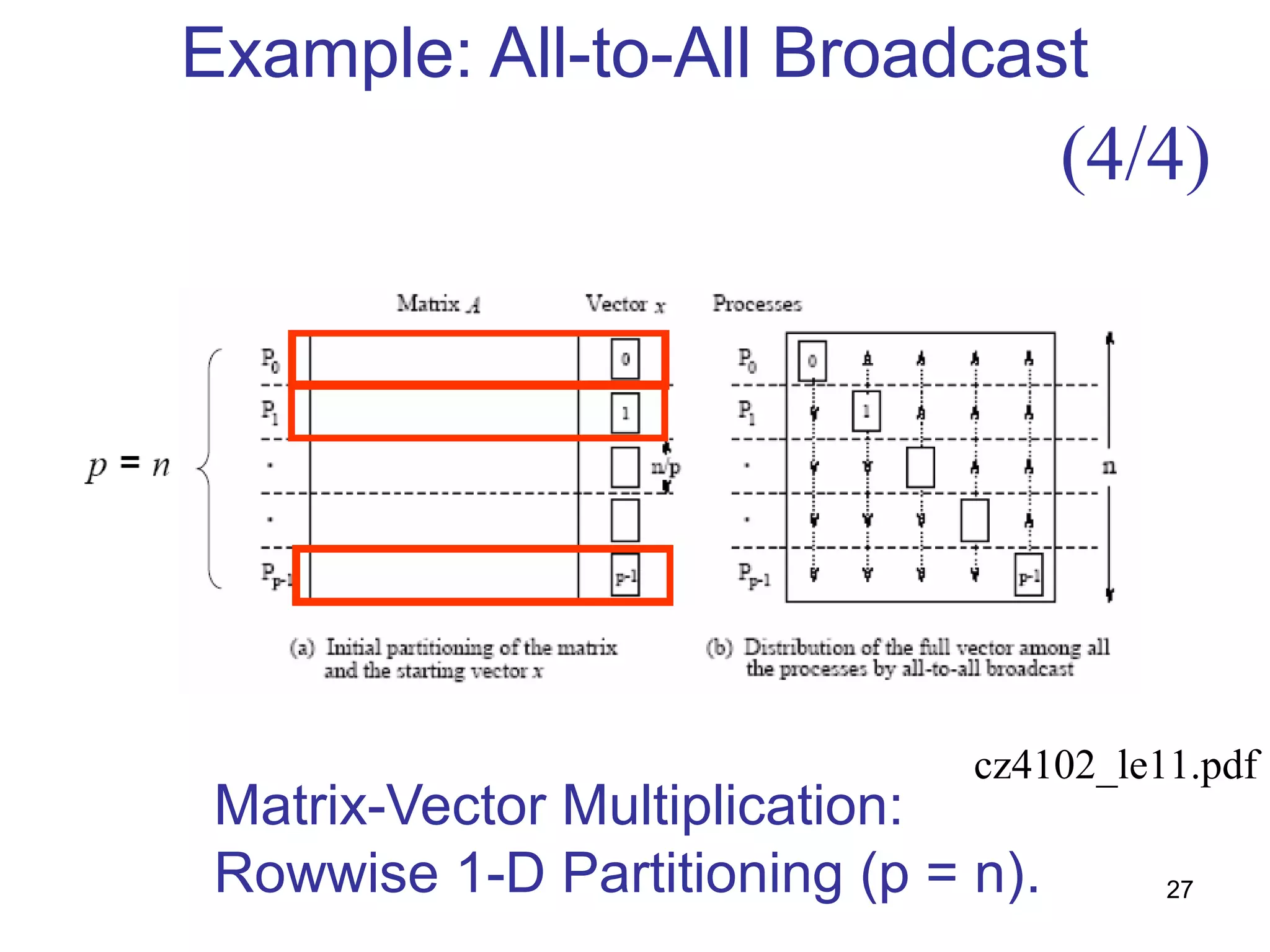 Example: All-to-All Broadcast
Matrix-Vector Multiplication:
Rowwise 1-D Partitioning (p = n).
cz4102_le11.pdf
(4/4)
27
 