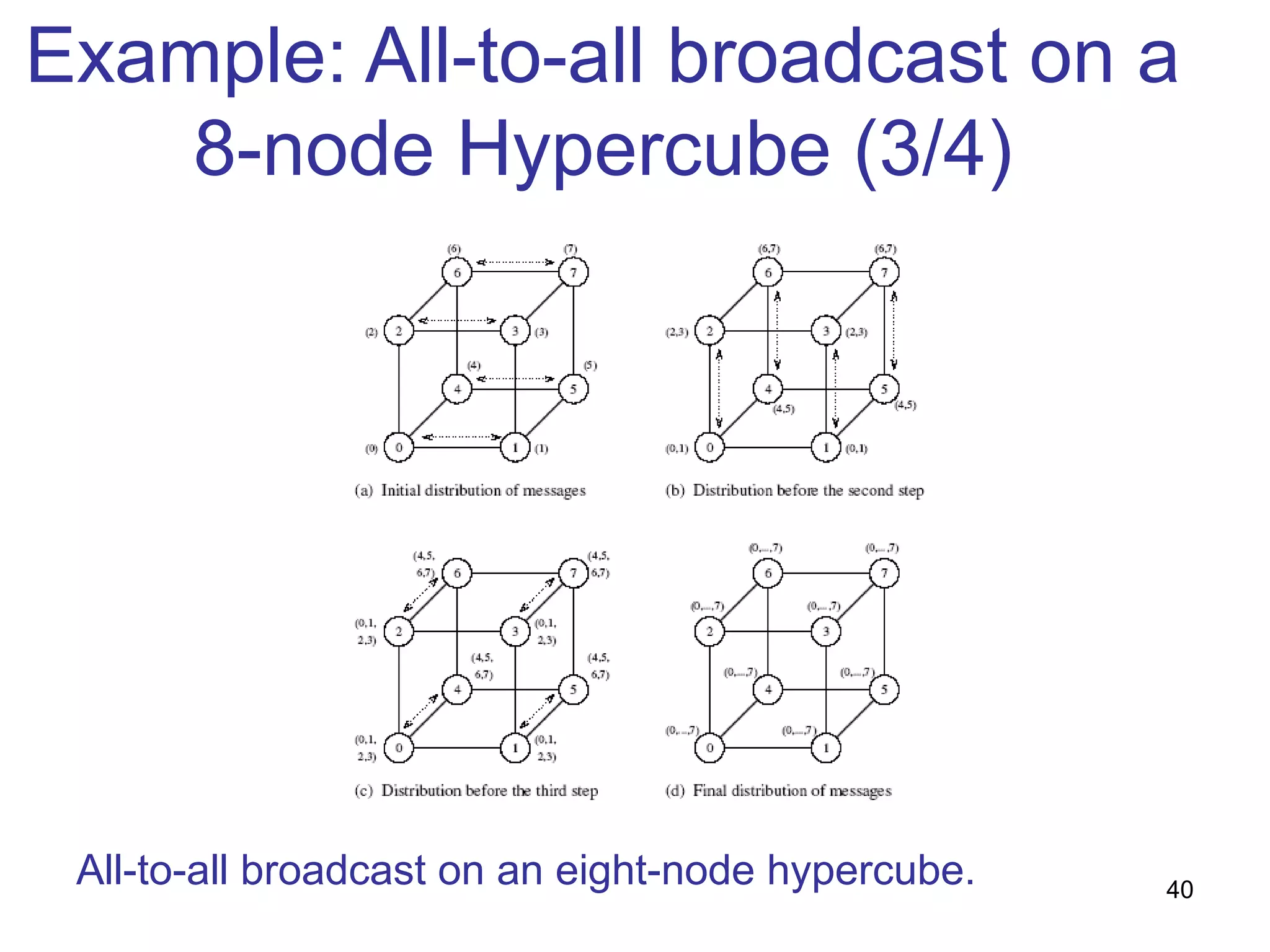Example: All-to-all broadcast on a
8-node Hypercube (3/4)
All-to-all broadcast on an eight-node hypercube. 40
 