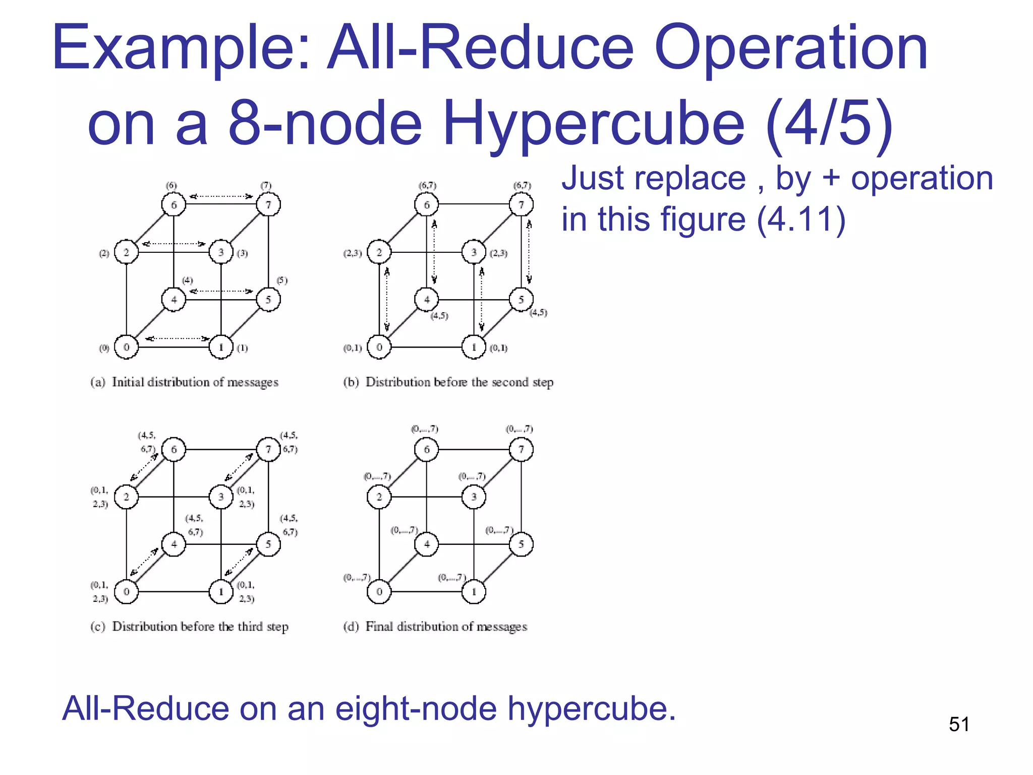 Example: All-Reduce Operation
on a 8-node Hypercube (4/5)
All-Reduce on an eight-node hypercube.
Just replace , by + operation
in this figure (4.11)
51
 