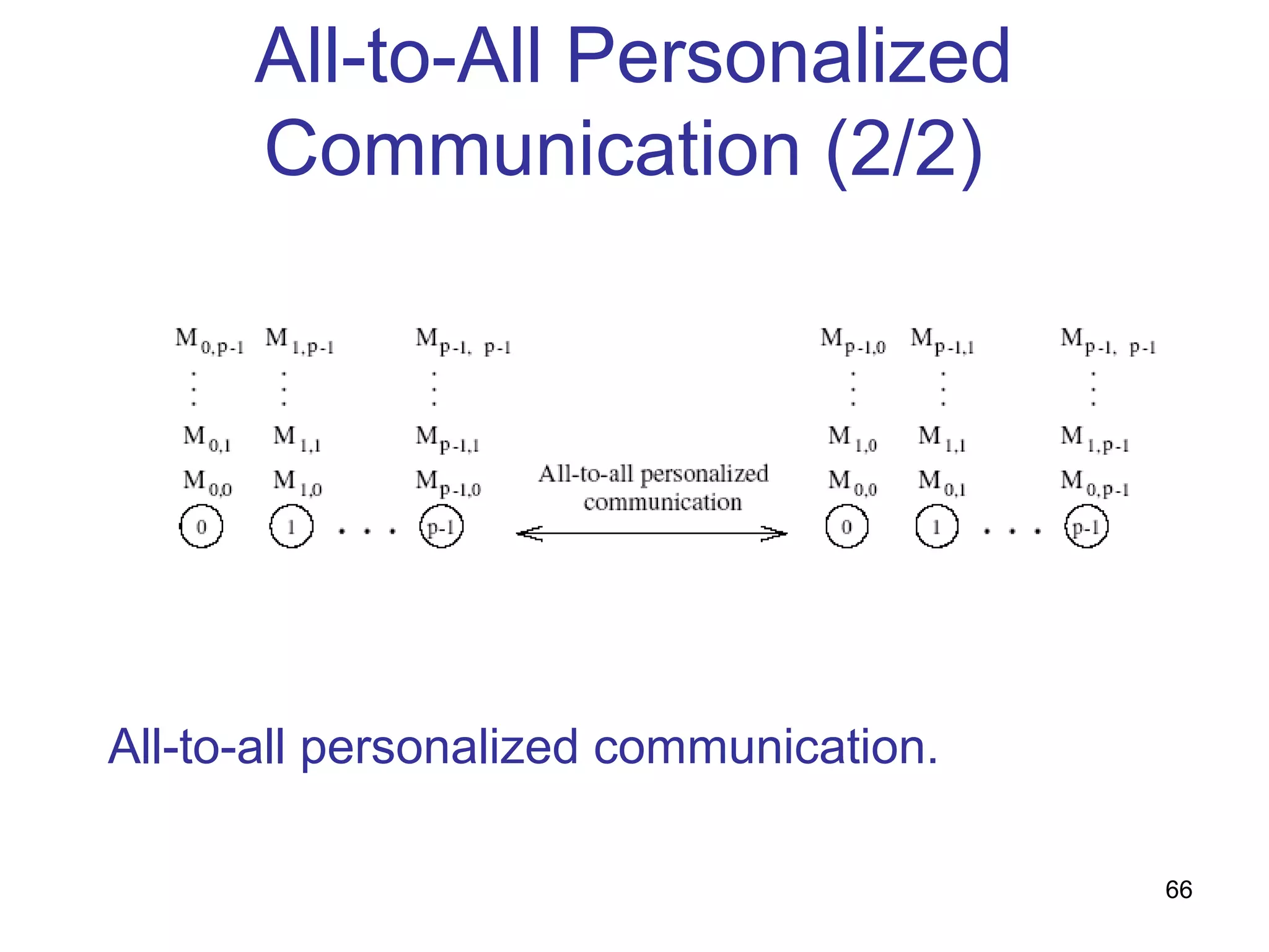 All-to-All Personalized
Communication (2/2)
All-to-all personalized communication.
66
 