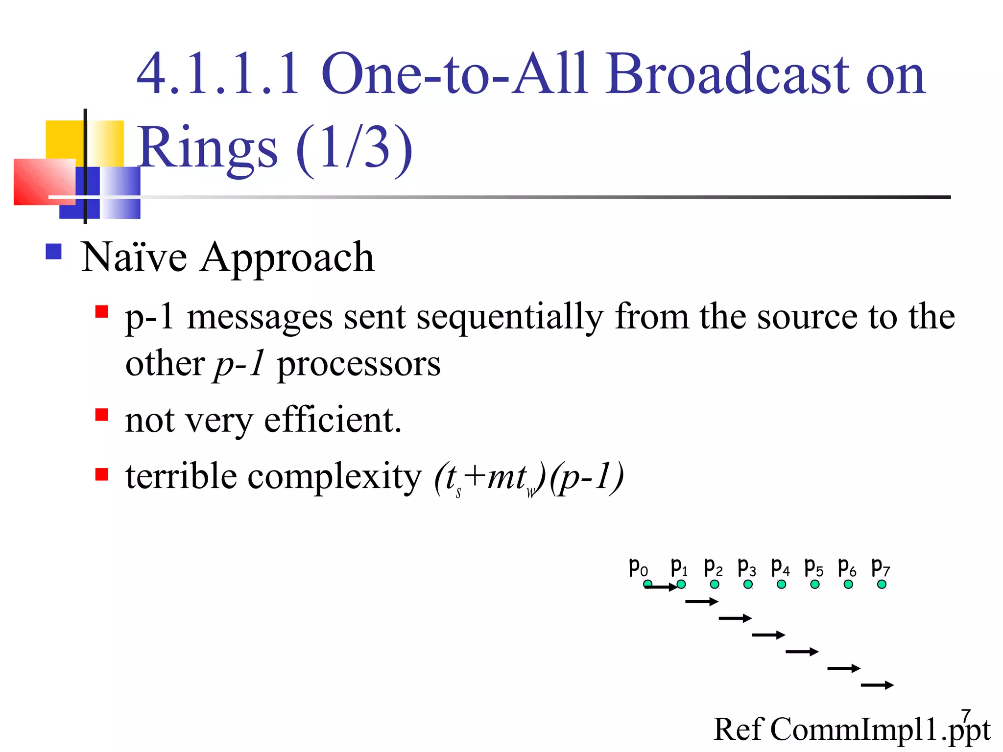 4.1.1.1 One-to-All Broadcast on
Rings (1/3)
 Naïve Approach
 p-1 messages sent sequentially from the source to the
other p-1 processors
 not very efficient.
 terrible complexity (ts+mtw)(p-1)
p0 p1 p2 p3 p4 p5 p6 p7
Ref CommImpl1.ppt
7
 