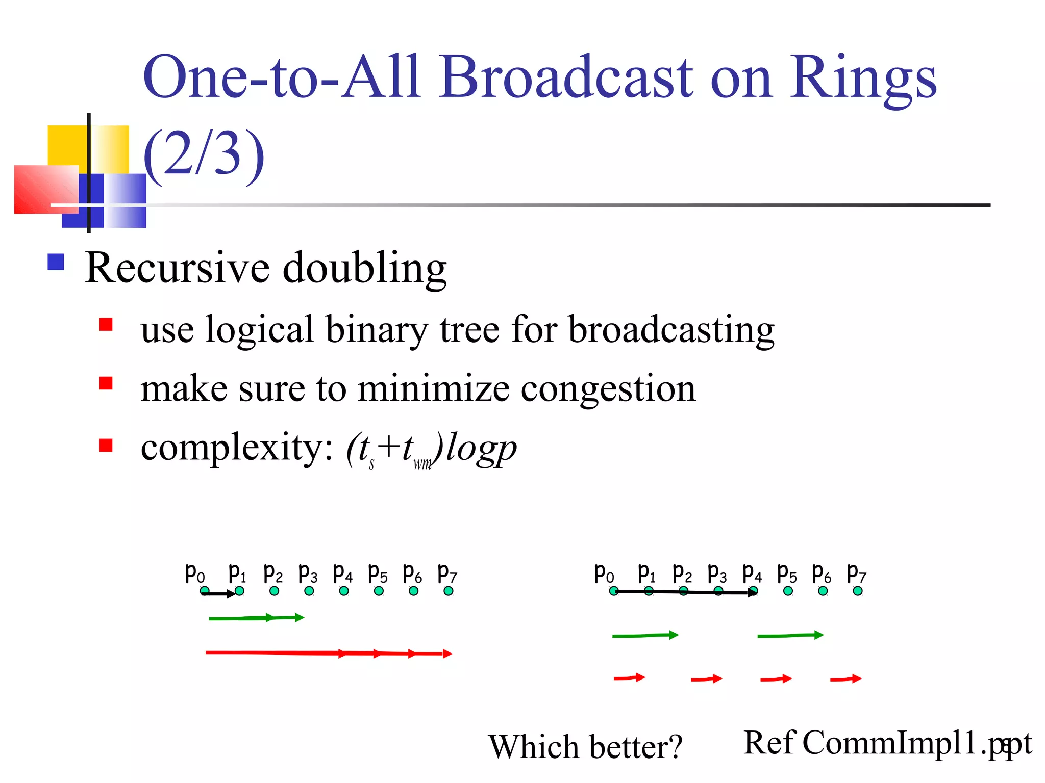 One-to-All Broadcast on Rings
(2/3)
 Recursive doubling
 use logical binary tree for broadcasting
 make sure to minimize congestion
 complexity: (ts+twm)logp
p0 p1 p2 p3 p4 p5 p6 p7 p0 p1 p2 p3 p4 p5 p6 p7
Which better? Ref CommImpl1.ppt8
 