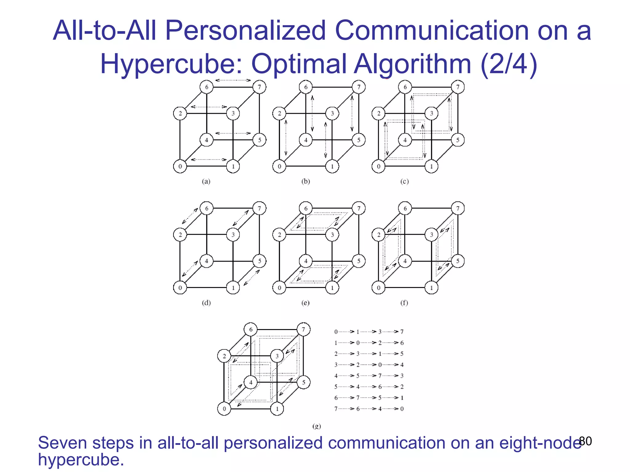All-to-All Personalized Communication on a
Hypercube: Optimal Algorithm (2/4)
Seven steps in all-to-all personalized communication on an eight-node
hypercube.
80
 