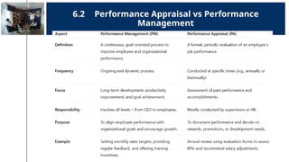Chapter 4 Performance Evaluation (1).pptx