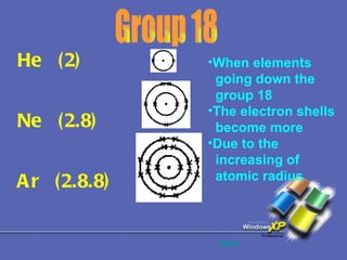 He  (2) Ne  (2.8) Ar  (2.8.8) Group 18 back When elements  going down the group 18 The electron shells  become more Due to the  increasing of atomic radius 