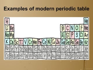 Examples of modern periodic table 