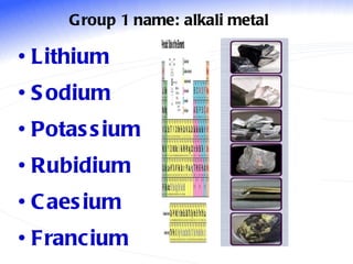 Group 1 name: alkali metal Lithium  Sodium  Potassium  Rubidium  Caesium  Francium  