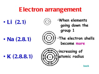 Electron arrangement Li  (2.1) Na (2.8.1) K (2.8.8.1) When elements  going down the group 1 The electron shells  become  more increasing of atomic radius back 
