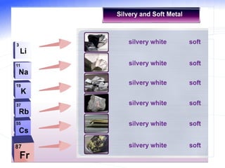 1. Physical properties Low melting points Silvery and shiny surfaces Good conductors of heat and electricity Soft metals  with low densities 