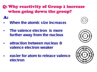 Q: Why reactivity of Group 1 increase    when going down the group? A: When the atomic size increases The valence electron  is more further away from the nucleus attraction between nucleus &  valence electron weaker easier for atom to release valence electron  