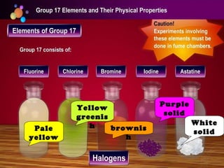 Pale yellow Purple solid brownish Yellow greenish White solid 