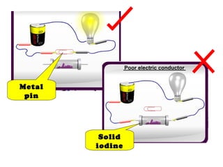 Metal pin Solid iodine 