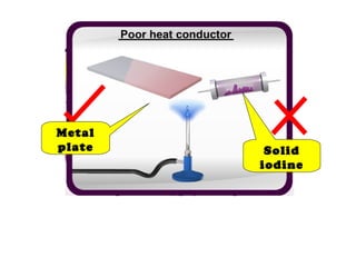 Solid iodine Metal plate 