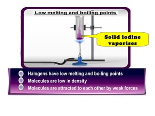 Solid iodine vaporises 