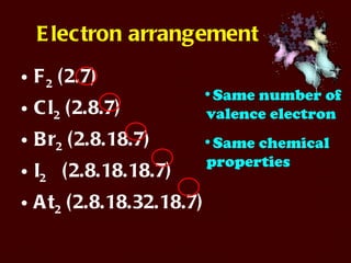 Electron arrangement F 2  (2.7) Cl 2  (2.8.7) Br 2  (2.8.18.7) I 2   (2.8.18.18.7) At 2  (2.8.18.32.18.7) Same number of valence electron Same chemical  properties 