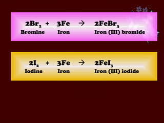 2Br 2   +  3Fe     2FeBr 3   Bromine   Iron Iron (III) bromide 2I 2   +  3Fe     2FeI 3   Iodine   Iron Iron (III) iodide 
