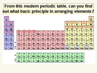 From this modern periodic table, can you find out what basic principle in arranging elements? 