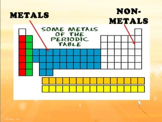METALS NON-METALS 