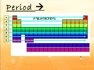 Period   1 2 3 4 5 6 7 