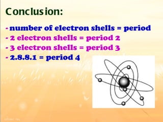 Conclusion: -   number of electron shells = period - 2 electron shells = period 2 - 3 electron shells = period 3 -  2.8.8.1 = period 4 
