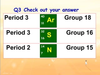 Q3 Check out your answer Given in periodic table Period 3 Group 18 40 18 Ar Period 2 Group 15 14 7 N Period 3 Group 16 32 16 S 