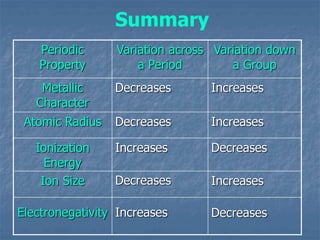 Chapter 4 Periodic Table of Elements.ppt