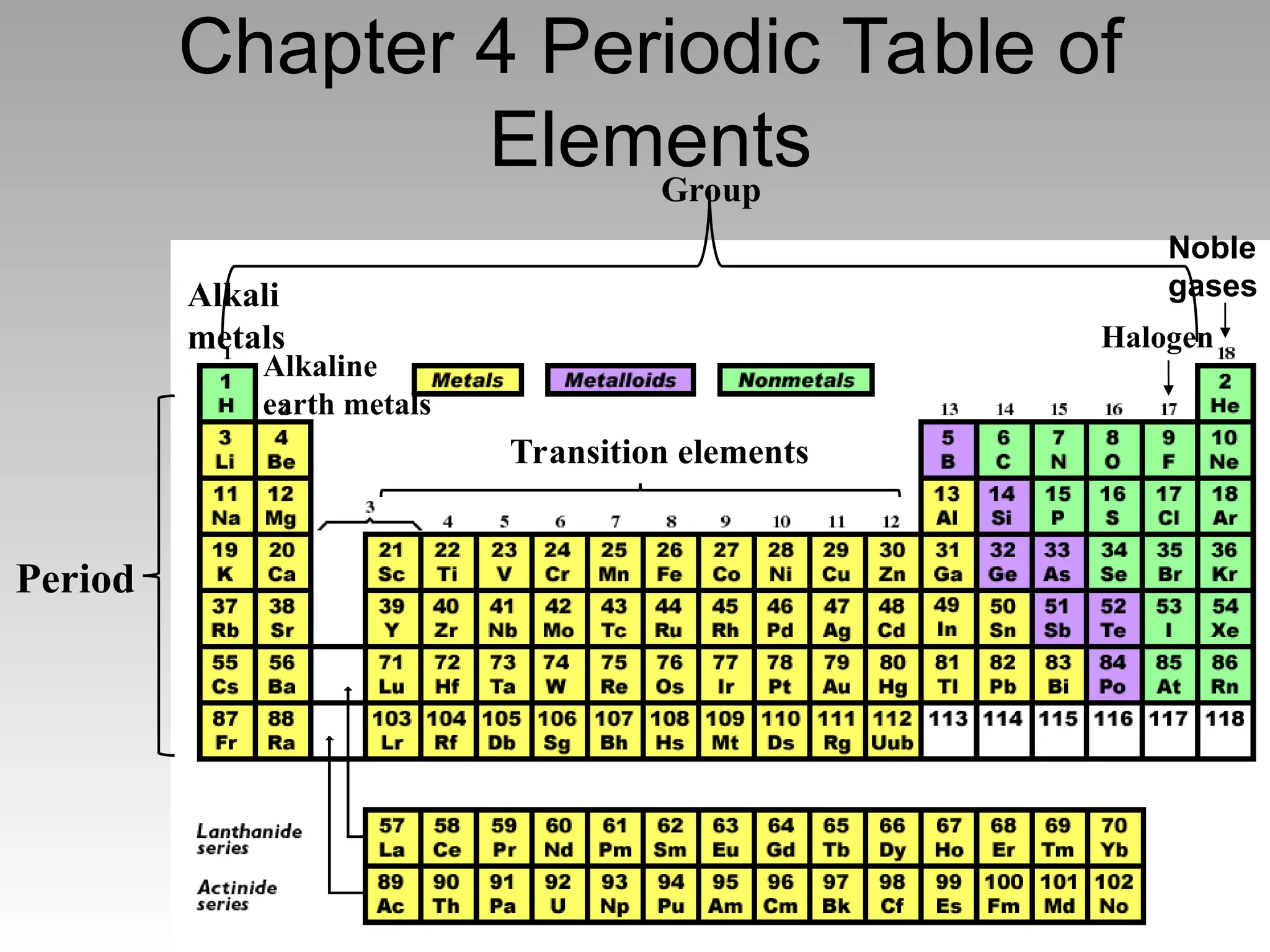 chapter 4 Periodic table of elements.ppt