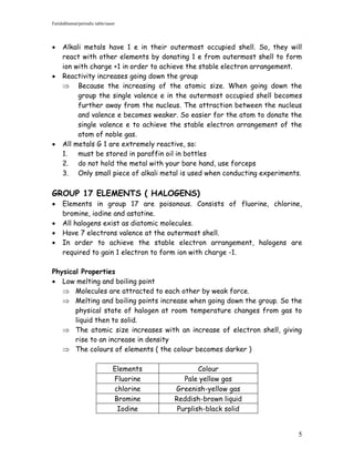 Faridahhamat/periodic table/saser




    Alkali metals have 1 e in their outermost occupied shell. So, they will
     react with other elements by donating 1 e from outermost shell to form
     ion with charge +1 in order to achieve the stable electron arrangement.
    Reactivity increases going down the group
      Because the increasing of the atomic size. When going down the
          group the single valence e in the outermost occupied shell becomes
          further away from the nucleus. The attraction between the nucleus
          and valence e becomes weaker. So easier for the atom to donate the
          single valence e to achieve the stable electron arrangement of the
          atom of noble gas.
    All metals G 1 are extremely reactive, so:
     1.   must be stored in paraffin oil in bottles
     2. do not hold the metal with your bare hand, use forceps
     3. Only small piece of alkali metal is used when conducting experiments.

GROUP 17 ELEMENTS ( HALOGENS)
    Elements in group 17 are poisonous. Consists of fluorine, chlorine,
     bromine, iodine and astatine.
    All halogens exist as diatomic molecules.
    Have 7 electrons valence at the outermost shell.
    In order to achieve the stable electron arrangement, halogens are
     required to gain 1 electron to form ion with charge -1.

Physical Properties
 Low melting and boiling point
    Molecules are attracted to each other by weak force.
    Melting and boiling points increase when going down the group. So the
       physical state of halogen at room temperature changes from gas to
       liquid then to solid.
    The atomic size increases with an increase of electron shell, giving
       rise to an increase in density
    The colours of elements ( the colour becomes darker )

                               Elements           Colour
                               Fluorine      Pale yellow gas
                               chlorine   Greenish-yellow gas
                               Bromine    Reddish-brown liquid
                                Iodine     Purplish-black solid


                                                                           5
 