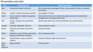 Color And Line Personality Chart.pdf Chapter 4 Personality (1).pdf it includes all personality traits | PDF