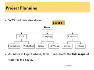 Project Planning
WBS and their description
As shown in Figure above, level 1 represents the full scope of
work for the house.
12/3/2025
15
Level 1
 