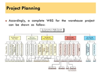 Project Planning
Accordingly, a complete WBS for the warehouse project
can be shown as follow:
12/3/2025
18
 