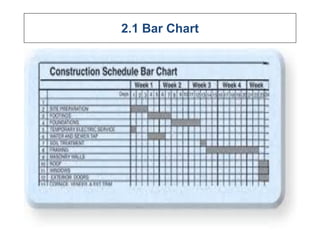 2.1 Bar Chart
 