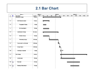 2.1 Bar Chart
 