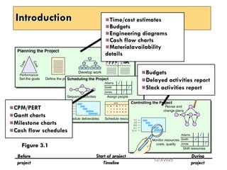 Introduction
Figure 3.1
Before Start of project During
project Timeline project
Budgets
Delayed activities report
Slack activities report
Time/cost estimates
Budgets
Engineering diagrams
Cash flow charts
Materialavailability
details
CPM/PERT
Gantt charts
Milestone charts
Cash flow schedules
12/3/2025
4
 