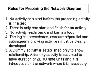 Rules for Preparing the Network Diagram
1. No activity can start before the preceding activity
is finalized
2. There is only one start and finish for an activity
3. No activity leads back and forms a loop
4. The logical precedence, concurrent/parallel and
subsequent/following activities must be clearly
developed
5. A Dummy activity is established only to show
relationship. A dummy activity is assumed to
have duration of ZERO time units and it is
introduced on the network when it is necessary
 