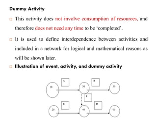 Dummy Activity
 This activity does not involve consumption of resources, and
therefore does not need any time to be ‘completed’.
 It is used to define interdependence between activities and
included in a network for logical and mathematical reasons as
will be shown later.
 Illustration of event, activity, and dummy activity
72
10 30 50
20 40 60
A B
C D
E
 