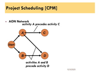 Project Scheduling [CPM]
AON Network
12/3/2025
83
A
Start
B
C
D
activity A precedes activity C
activities A and B
precede activity D
 
