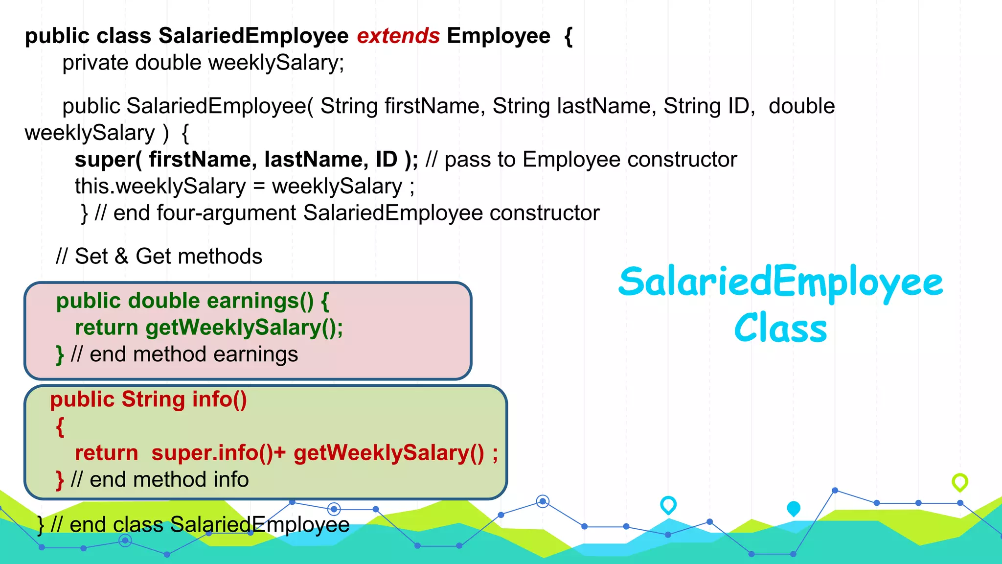 public class SalariedEmployee extends Employee {
private double weeklySalary;
public SalariedEmployee( String firstName, String lastName, String ID, double
weeklySalary ) {
super( firstName, lastName, ID ); // pass to Employee constructor
this.weeklySalary = weeklySalary ;
} // end four-argument SalariedEmployee constructor
// Set & Get methods
public double earnings() {
return getWeeklySalary();
} // end method earnings
public String info()
{
return super.info()+ getWeeklySalary() ;
} // end method info
} // end class SalariedEmployee
SalariedEmployee
Class
 