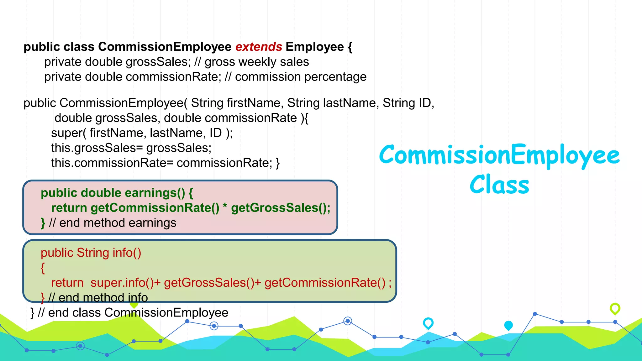 public class CommissionEmployee extends Employee {
private double grossSales; // gross weekly sales
private double commissionRate; // commission percentage
public CommissionEmployee( String firstName, String lastName, String ID,
double grossSales, double commissionRate ){
super( firstName, lastName, ID );
this.grossSales= grossSales;
this.commissionRate= commissionRate; }
public double earnings() {
return getCommissionRate() * getGrossSales();
} // end method earnings
public String info()
{
return super.info()+ getGrossSales()+ getCommissionRate() ;
} // end method info
} // end class CommissionEmployee
CommissionEmployee
Class
 