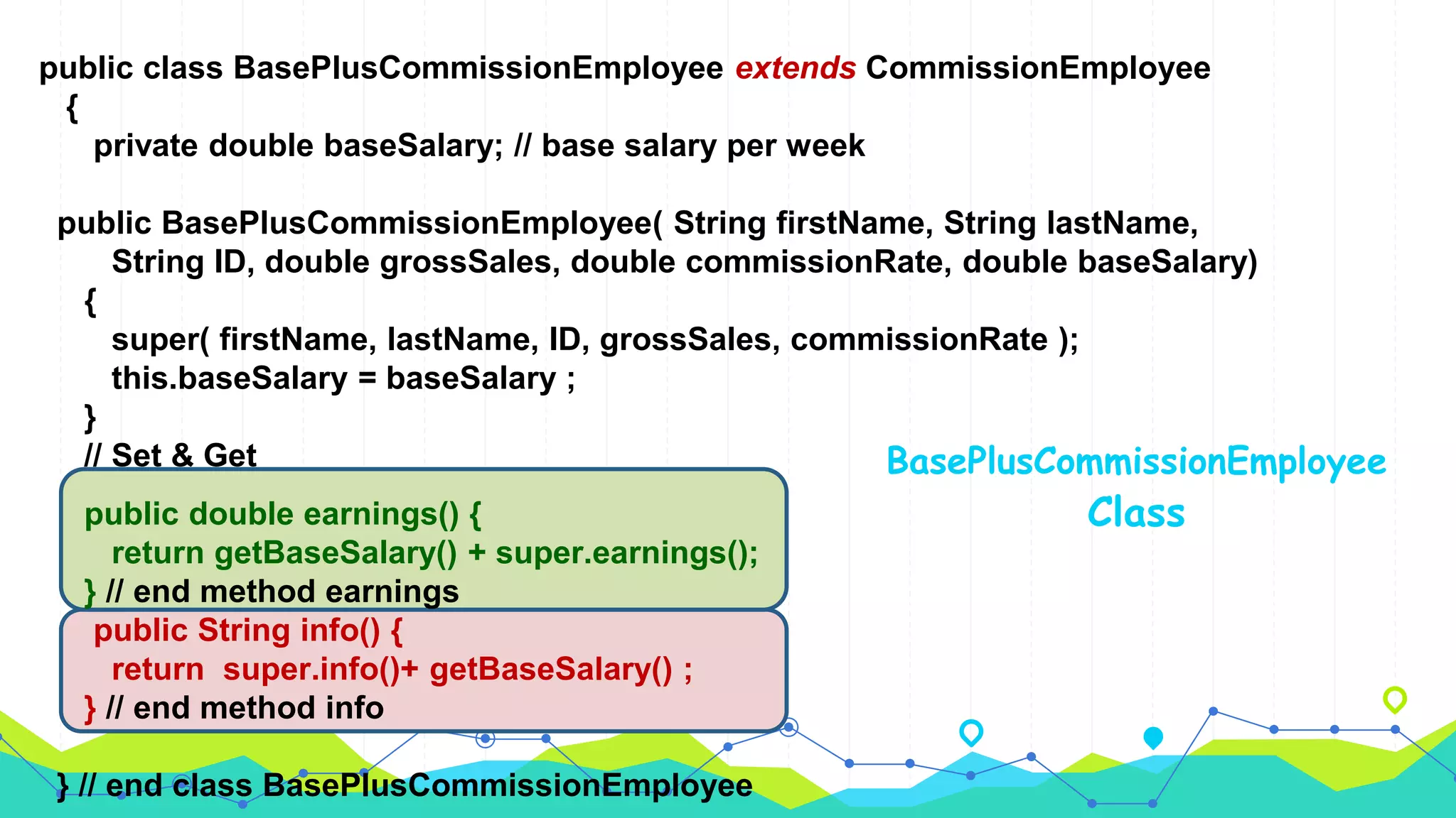 public class BasePlusCommissionEmployee extends CommissionEmployee
{
private double baseSalary; // base salary per week
public BasePlusCommissionEmployee( String firstName, String lastName,
String ID, double grossSales, double commissionRate, double baseSalary)
{
super( firstName, lastName, ID, grossSales, commissionRate );
this.baseSalary = baseSalary ;
}
// Set & Get
public double earnings() {
return getBaseSalary() + super.earnings();
} // end method earnings
public String info() {
return super.info()+ getBaseSalary() ;
} // end method info
} // end class BasePlusCommissionEmployee
BasePlusCommissionEmployee
Class
 