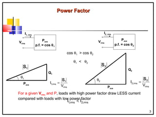 Chapter 4 (power factor correction) | PPT