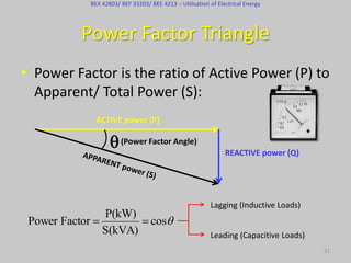 Kva Triangle CHAPTER 4 Power Factor _ Power Quality.pptx
