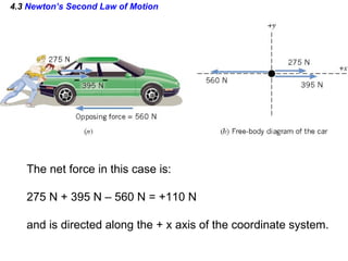 4.3  Newton’s Second Law of Motion The net force in this case is: 275 N + 395 N – 560 N = +110 N and is directed along the + x axis of the coordinate system. 