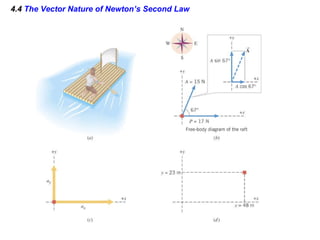 4.4  The Vector Nature of Newton’s Second Law 