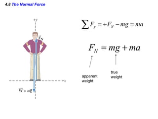 4.8  The Normal Force apparent  weight true weight 
